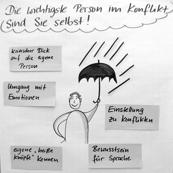 WORKNEXT_ANGEBOTE_Mit-Gesprächen-führen_Flipchart_1