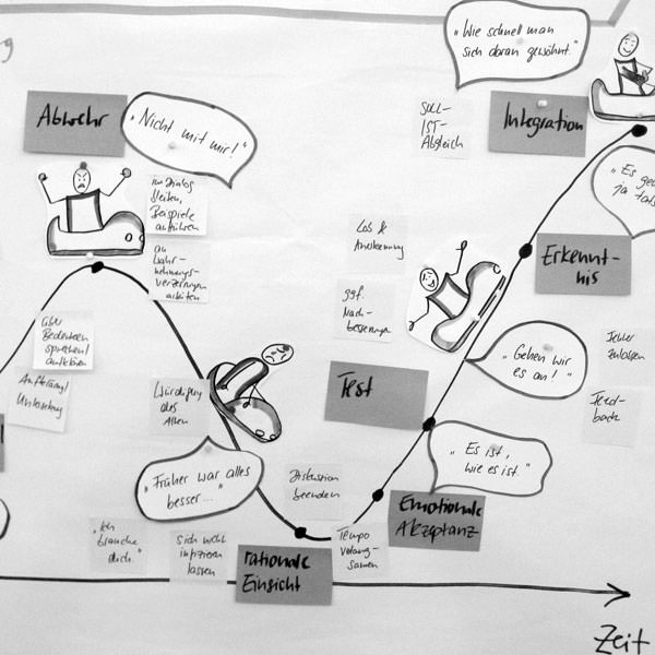 WORKNEXT_PROJEKTE_Umgang-mit-Veränderungen_4